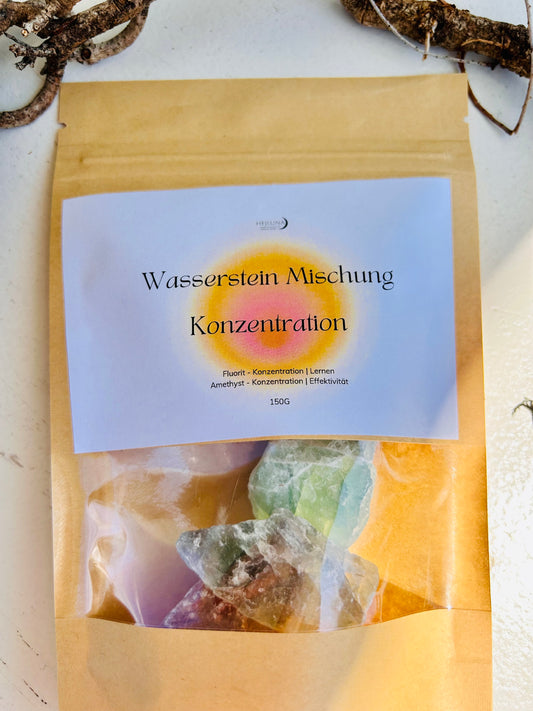 Wasserstein Mischung | Konzentration